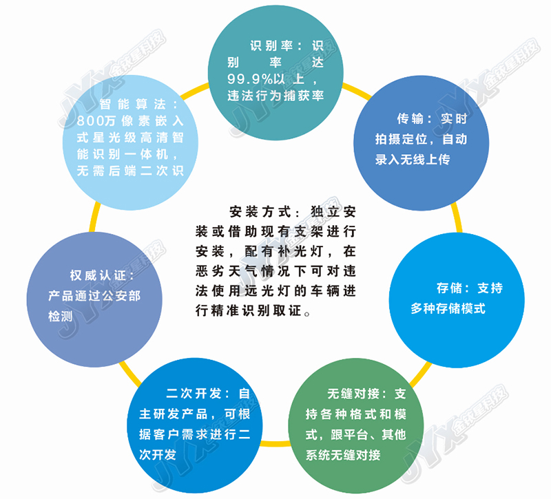 800远光灯系统特点.jpg