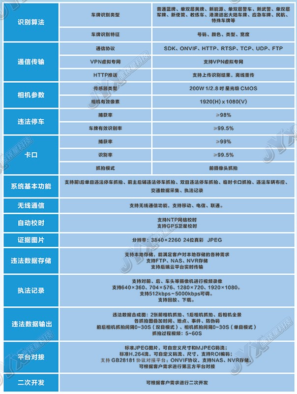 800警灯式参数.jpg