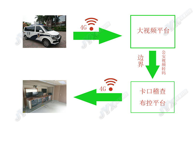 警用车载系统流程图.jpg