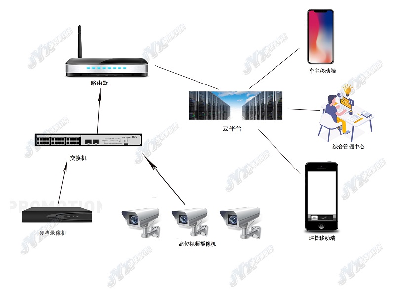 网络架构图(1)_副本.jpg
